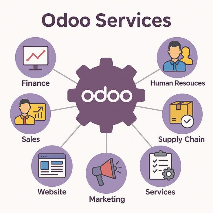 Business Automation